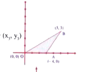 मूल बिन्दु और (4, 0) तथा (5, 3) से निर्मित त्रिभुज का क्षेत्रफल क्या होगा |