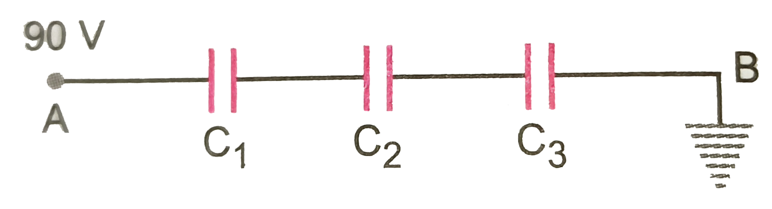 चित्र 2.58 में प्रदर्शित संधारित्र C(2) पर विभव तथा उसमें संचित ऊर्जा ज्ञात कीजिए जबकि C(1)= 20muF,C(2)=30muF तथा C(3)=15muF एवं बिन्दु A का विभव 90 V है।