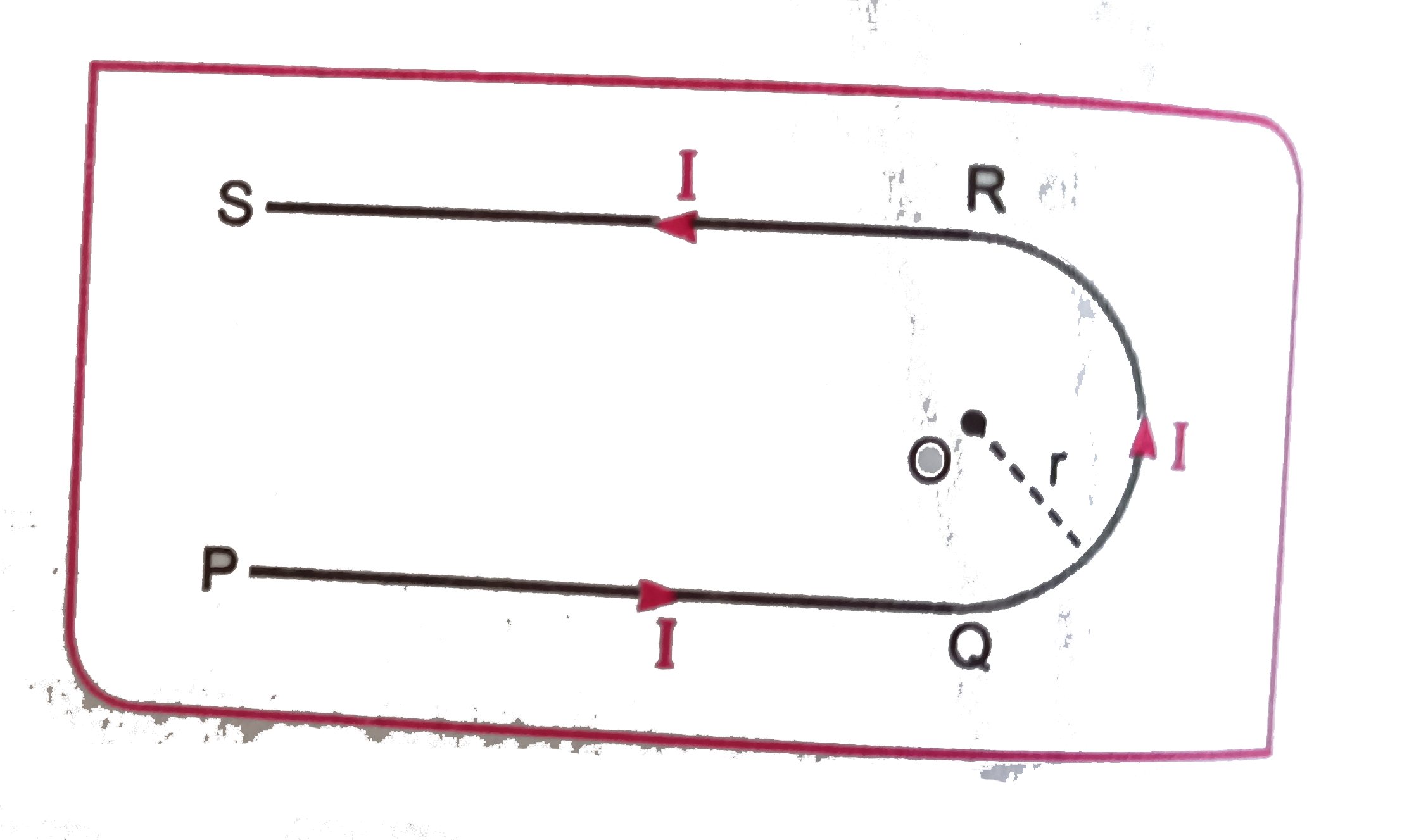 चित्र में U आकृत्ति का एक तार प्रदर्शित है जिसका वक्र भाग त्रिज्या 2 सेमी का अर्ध्दवृत है तथा सीधे भाग अनन्त लम्बाई के हैं । यदि तार में धारा 10 A बहायी जाती है तो अर्ध्दवृत्त के केंद्र पर चुम्बकीय क्षेत्र की तीव्रता ज्ञात कीजिए ।