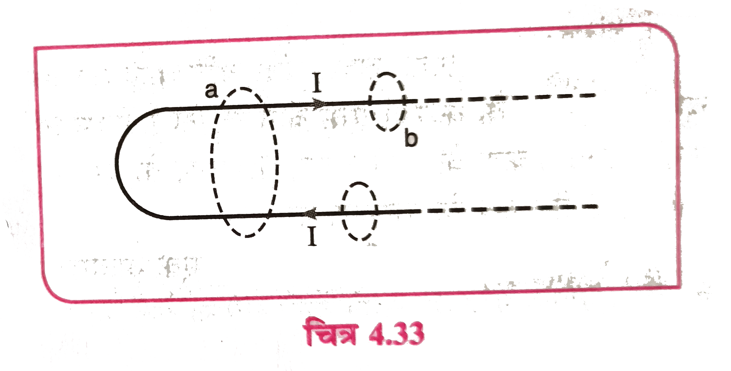 चित्र में प्रदर्शित तीन मार्गों a, b तथा c के लिए ऐम्पियर के नियम से चुम्बकीय क्षेत्र के रेखीय समाकलन के मान लिखिए ।