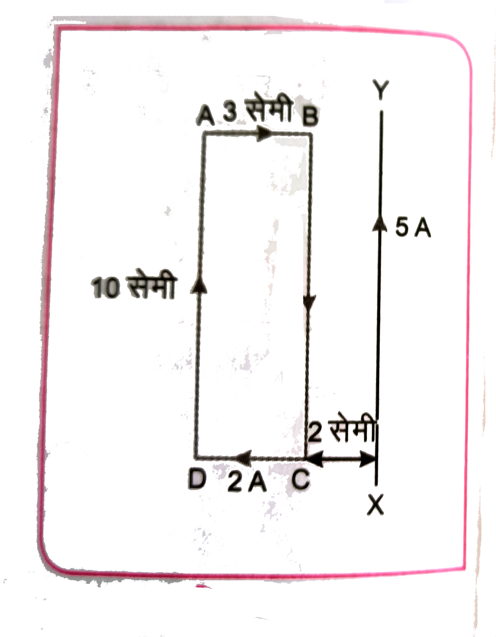 चित्र में एक सीधे , लम्बे चालक तार XY से 2 सेमी दूर एक आयताकार धारावाही लूप ABCD रखा है । लूप पर लगने वाले परिणामी बल का परिमाण तथा दिशा ज्ञात कीजिए ।
