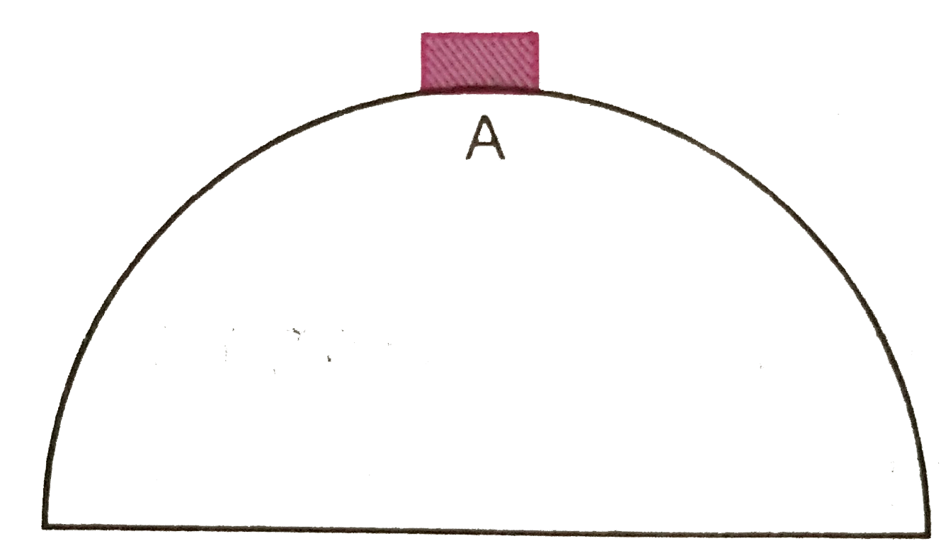 चित्र 6.14 में त्रिज्या R के एक चिकने अर्द्ध-गोले के उच्चतम बिंदु A पर एक चिकनी चकती राखी है जो कि इसके तल पर फिसलना प्रारा,बह करती है कितनी ऊंचाई पर चकती का अर्द्ध - गोले के तल से संपर्क हटेगा ?