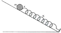 चित्र 15.57 में द्रव्यमान m की एक ठोस गेंद एक नत समतल पर  वेग v से बिना फिसले नीचे लुढ़कती हुई बल नियतांक K की एक स्प्रिंग से टकराती है | स्प्रिंग  के दोलनों का आयाम होगा :