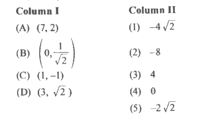 Match the column I (the curve 2y^2 = x + 1) with column II (the slope of normals)