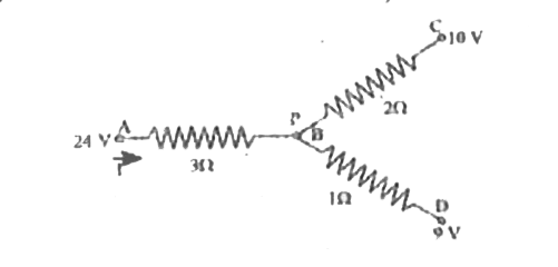 In the circuit shown in the figure, the current 'I' is