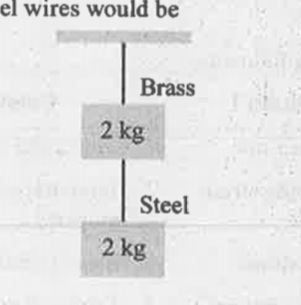 If the ratio of lengths, radii and Young's modulus of steel and brass wires shown in the figure are a, b and c respectively, the ratio between the increase in lengths of brass and steel wires would be Brass and steel wire would be