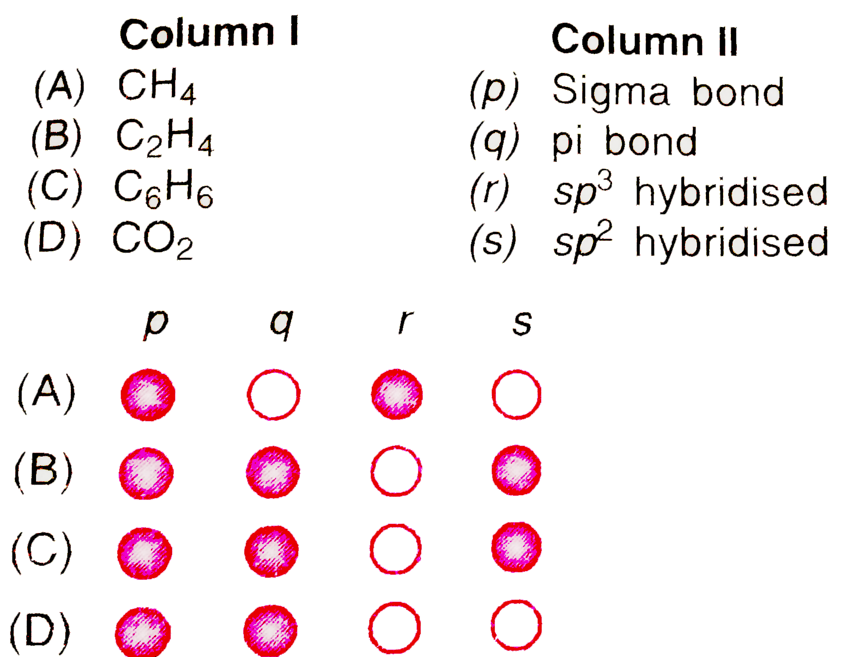 Match the following columns