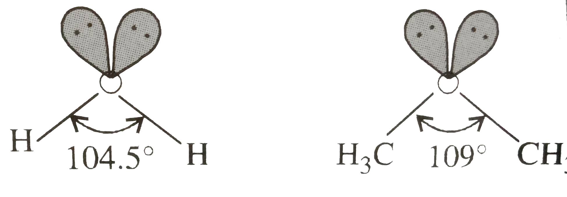 In both water and dimethyl  ether (CH(3)-underset(* *)overset(* *)O-CH(3)), oxygen atom is central atom, and has the same hybridisation, yet they have different bond angles. Which one has greater bond angle ? Give reason.