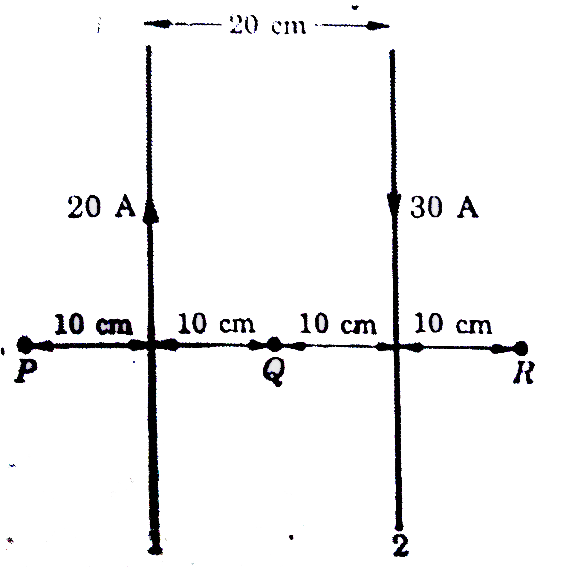 Fig shows two current-carrying wires 1 and 2. Find the magnitudes and directions of the magnetic field at points P,Q and R.