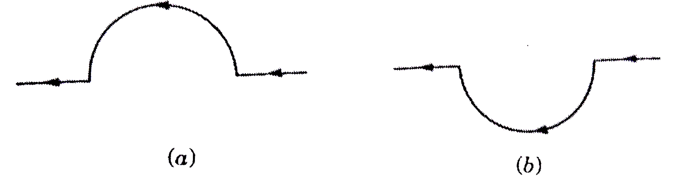 A thick straight copper wire, carrying a current of 10 A is bent into a semicircular arc of radius 7.0 cm as a shown in Fig (a). (i) State the direction and calculate the magnitude of magnetic field at the centre of arc. (ii) How would your answer change if the same wire were bent into a semicircular arc of the same radius but in opposite way as shown in Fig.  (b)?