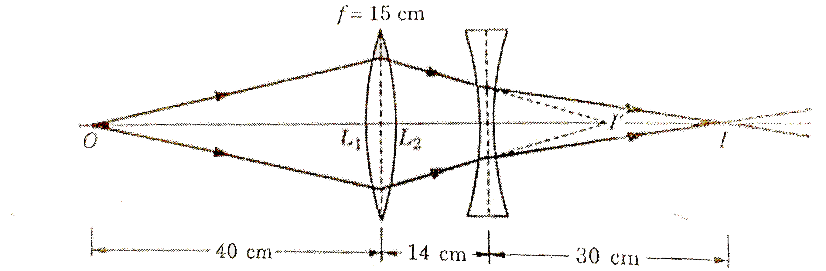 In the following ray diagram are given the position of an object O, image I and two lenses L(1) and L(2). The focal length of L(1) is also given. Find the focal length of L(2).