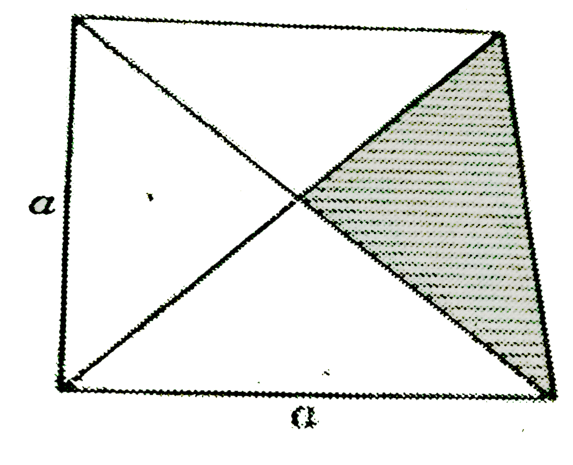From a square sheet of uniform density , a portion a removed shown shaded in fig. Find the centre of msas of the remaining portion is the side of the square is alpha