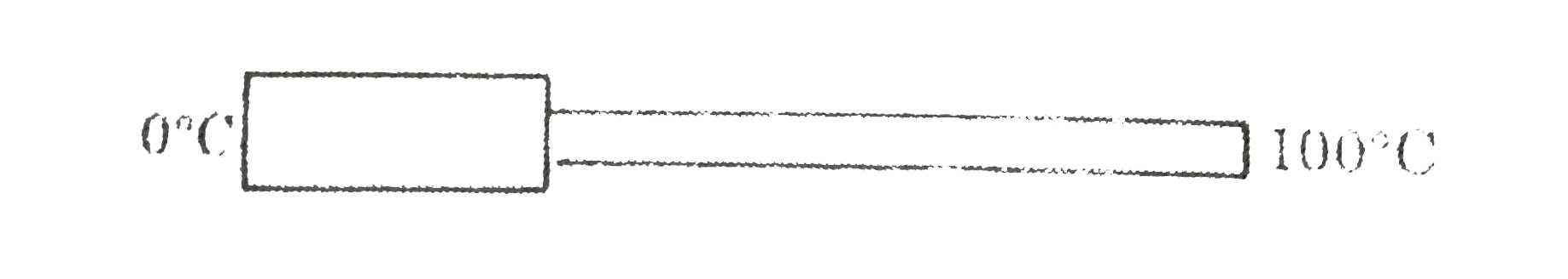 In fig, two bars of the same metal are connected. The length of the first bar is half of that of the second, but the cross-sectional area is double. What is the temperature of the junction of the bars ?