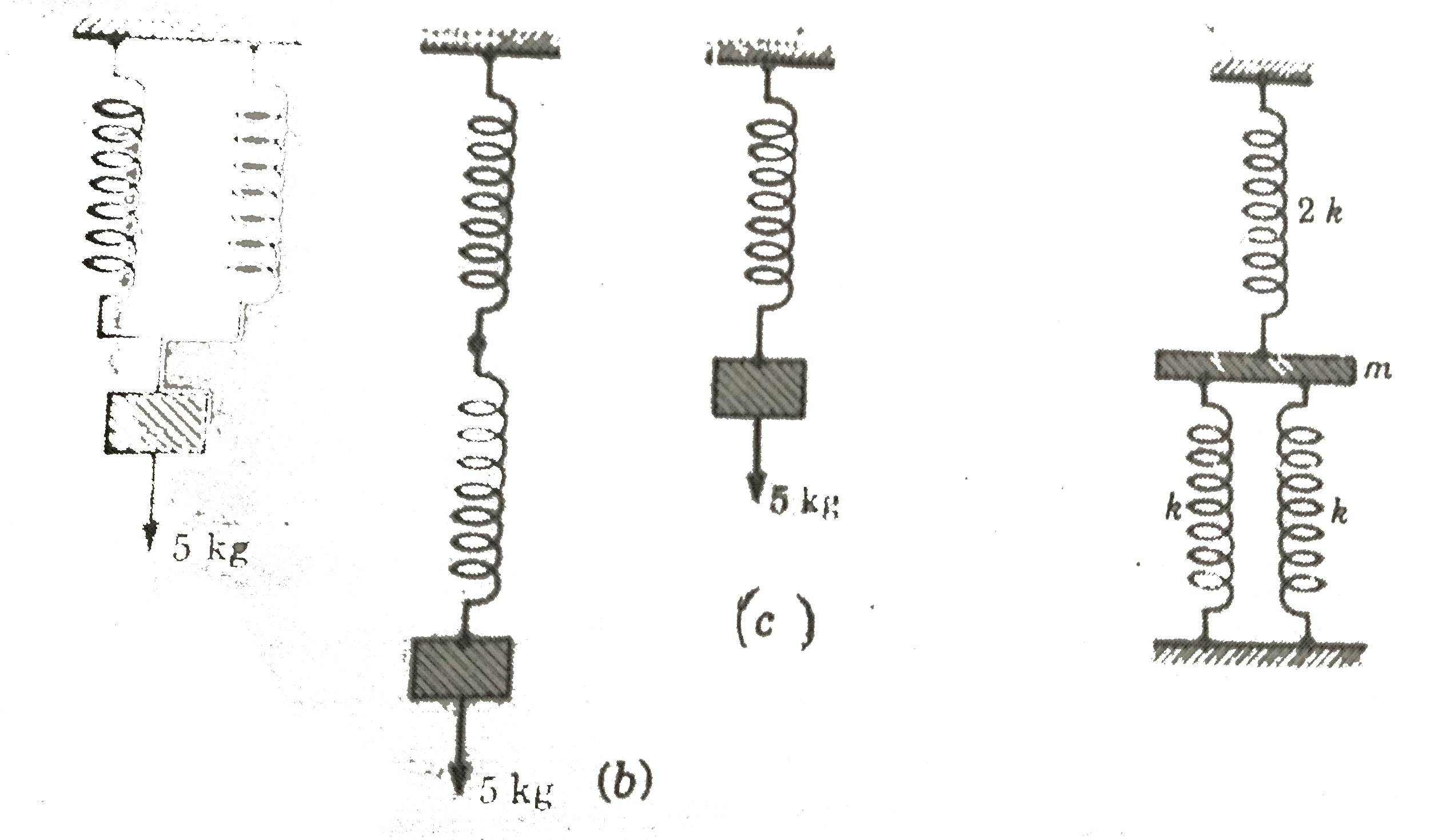 Two identical springs have the same force constant of 147Nm^(-1). What elongation will be produced in each spring in each case shown in figure. Take g=9.8ms^(-2)