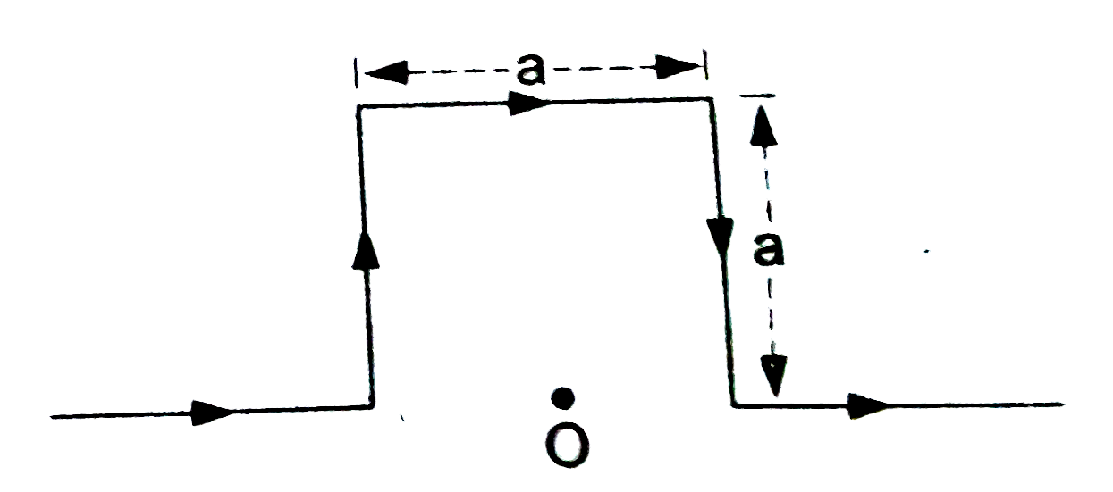 चित्र में प्रदर्शित आकृति में मोड गए धारावाही चालक के कारण बिंदु O पर उत्पन्न चुंबकीय क्षेत्र की दिशा होगी, उसके तल के