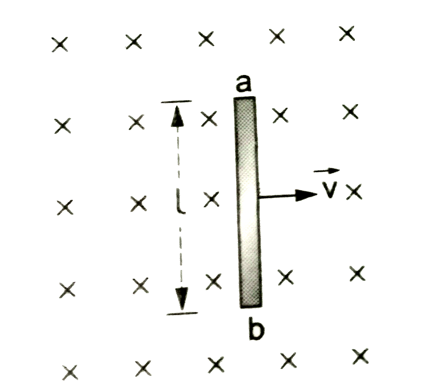लंबाई l के किसी छड़ को एकसमान चुंबकीय क्षेत्र vec (B) में a तथा b सिरों पर विभव क्रमशः V(a) तथा  V(b) हों , तो