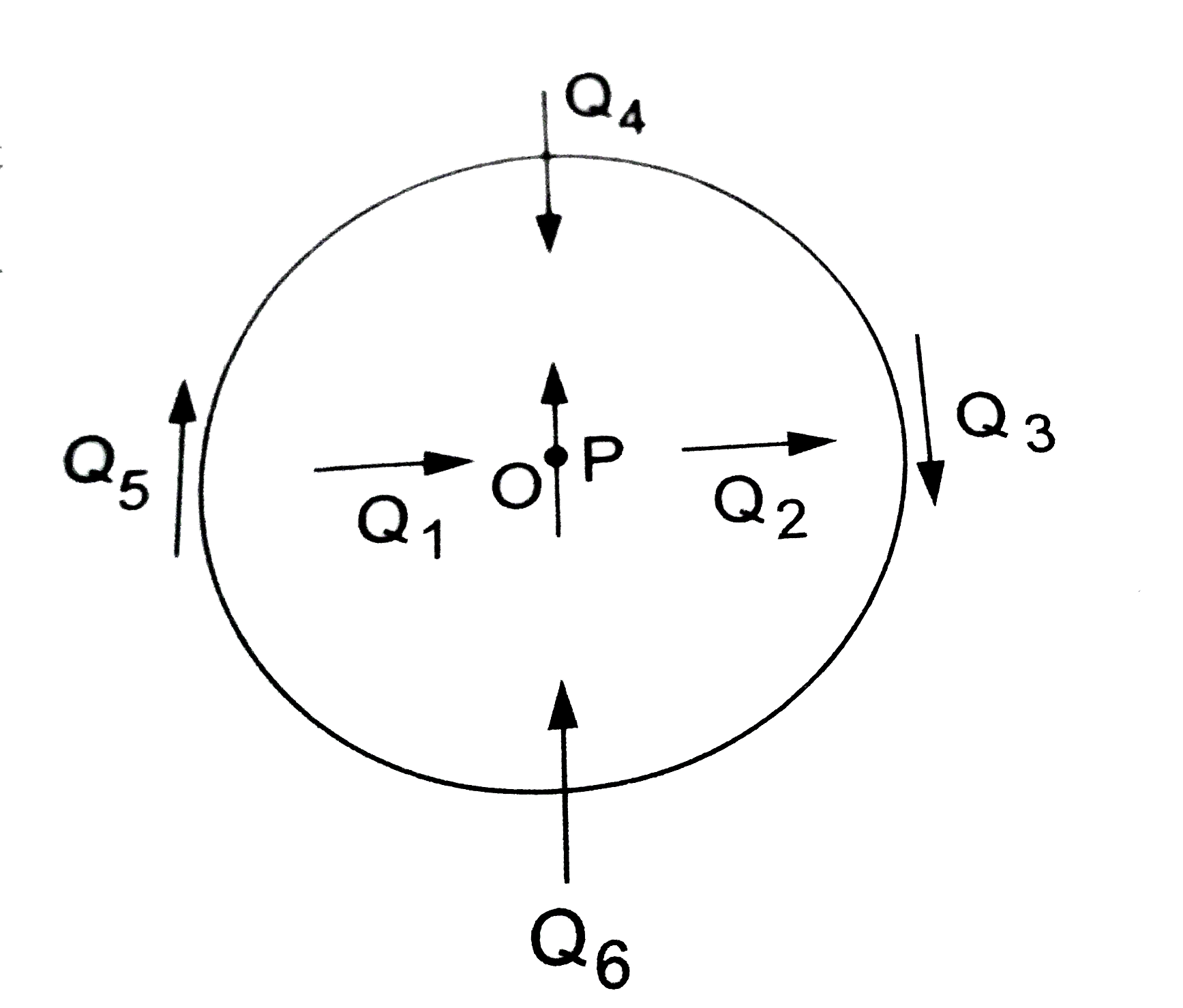 चित्र में केंद्र O पर स्थित एक छोटी चुंबकीय सुई प्रदर्शित है जिसमे तीर चिन्ह से चुंबकीय आघूर्ण की दिशा दर्शाई गई है । अन्य तीर दूसरी चुंबकीय सुई Q की विभिन्न स्थितियों एवं उनके चुंबकीय आघूर्ण की दिशा दर्शा रहे हैं ।    (a) किस स्थिति में यह निकाय संतुलन में नहीं होगा ?   (b) किस स्थिति में निकाय (i) स्थायी, (ii) अस्थायी संतुलन में होगा ? तथा   (c) सभी प्रदर्शित स्थितियों में से किस स्थिति में निकाय की स्थतिज ऊर्जा न्यूनतम है ?