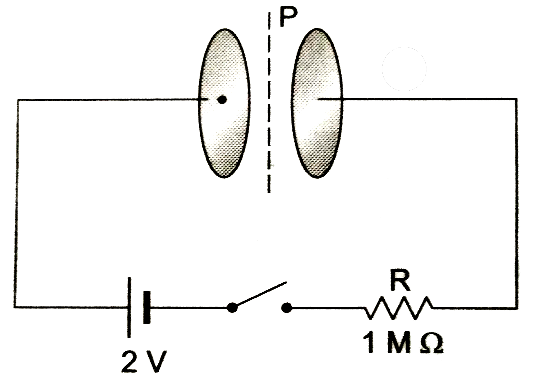 किसी समांतर प्लेट संधारित्र की वृत्ताकार प्लेटो की त्रिज्या 1 m तथा धारिता C=1nF है। इसे चित्र 1।9 के अनुसार 2 V की बैटरी तथा 1MOmega के एक प्रतिरोधक के साथ श्रेणीक्रम में जोड़ा गया है। आवेशित करने के लिए सलंगन स्विच को समय t = 0 पर बंद किया जाता है समय t=1ms पर संधारित्र के बीच में दोनों प्लेटो के केंद एव उसकी परिमिति के ठीक माध्य में स्थति बिंदु P पर चुंबकीय क्षेत्र का मान ज्ञात करे। मान ले कि आवेशन के क्रम संधारित्र पर आवेश का तात्कालिक मान है- q(t)CV(1-e^((t)/(CR)))