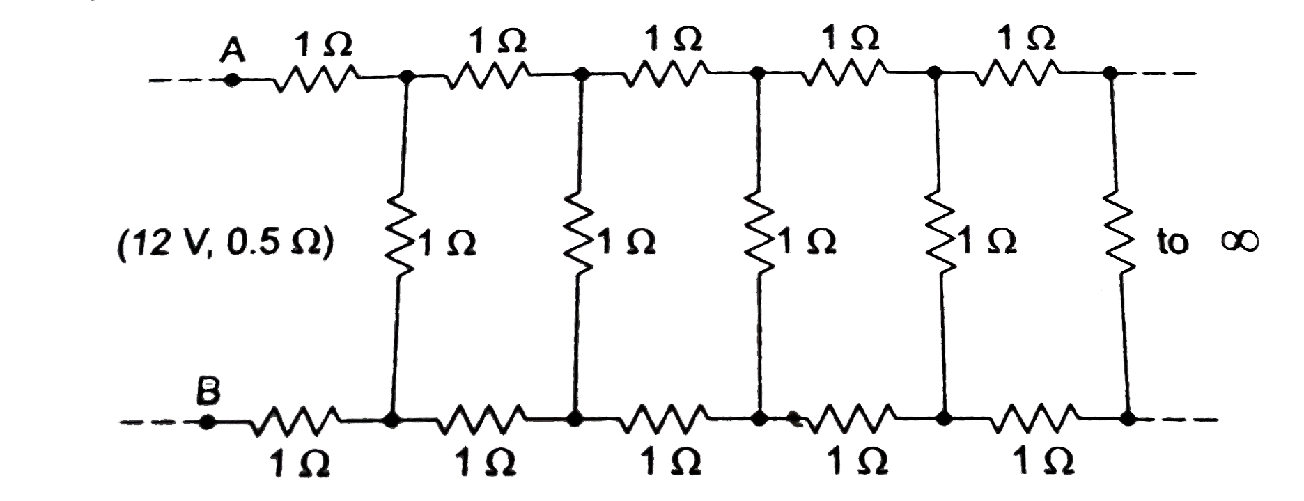 चित्र 2.1-10 में 1 Omega के अनेक प्रतिरोधक को मिलाकर A एवं B के बीच एक अनंत नेटवर्क (infinite netwark) बनाया गया है।   (a) A एवं B के बीच प्रतिरोध ज्ञात करें।   यदि AB के बीच 12 V की एक बैटरी जिसका आंतरिक प्रतिरोध 0.5Omega है, जोड़ दिया जाए तो नेटवर्क द्वारा ली गयी धारा का मान ज्ञात करें।