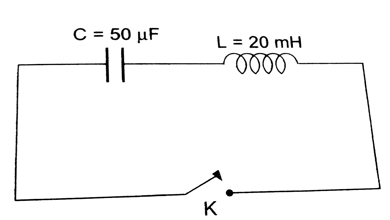 चित्र 2.5-2में प्रदर्शित L-C परिपथ के संधारित्र  पर प्रारम्भिक  आवेश 10 mC  है । परिपथ का प्रतिरोध  नगण्य  है । स्विच K को समय t = 0 पर बंद  किया जाता है ।  (a)   प्रारम्भ में अर्थात t = 0  पर परिपथ  में कितनी ऊर्जा  संचित है ? क्या यह  वैधुत  दोलन (electrical oscillation) के कर्म में संरक्षित (conserved) रहती है ?  (b) परिपथ की स्वाभाविक  आवृत्ति (natural frequency) क्या है ?   (c) समय ,t के किस मान पर संचित  ऊर्जा   (i) पूर्णरूपेण  वैधुत - ऊर्जा  के रूप में है ( अर्थात C में ) ,  (ii) पूर्णरूपेण  चुंबकीय  ऊर्जा के रूप में है ( अर्थात L में )।  (d) समय,t के किन - किन  मानो पर परिपथ की कुल ऊर्जा  कुंडली  एवं संधारित्र  के बीच  समान  परिमाण में वितरित (equally distributed) है ?   (e) यदि  परिपथ में श्रेणीक्रम में एक प्रतिरोधक (resistor) जोड़  दिया जाए, तो ऊर्जा  का कितना  परिमाण  जूल ऊष्मा में रूपांतरित होगा ?
