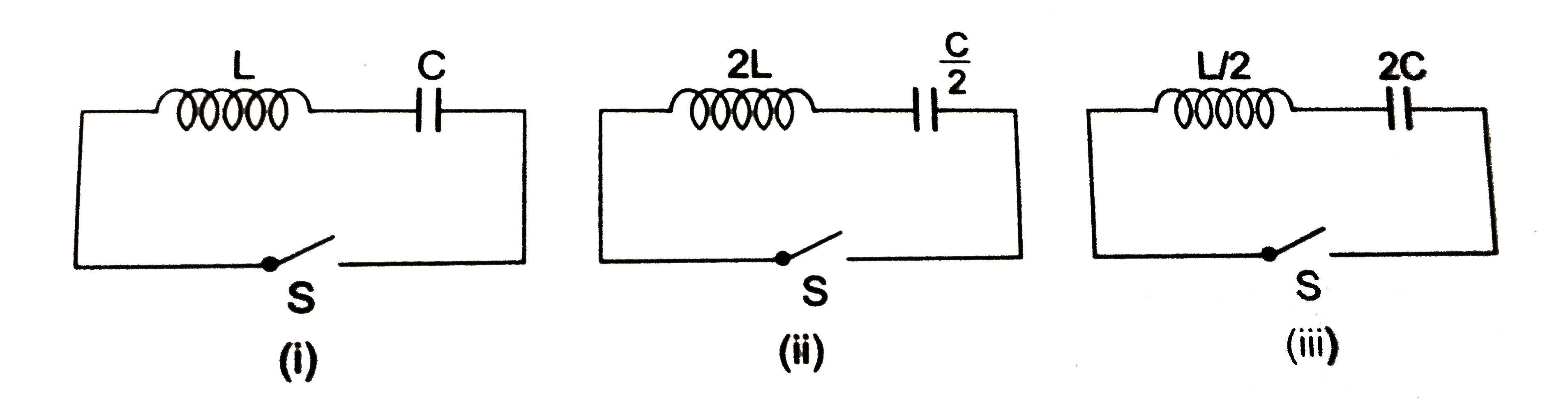 प्रदर्शित L -C के तीन सन्तजनों में संधारित्रों को समान विभवांतर V तक आवेशित किया गया है तथा स्विच S को दबाकर परिपथ में विधुत दोलन उत्पन्न किया जाता है।