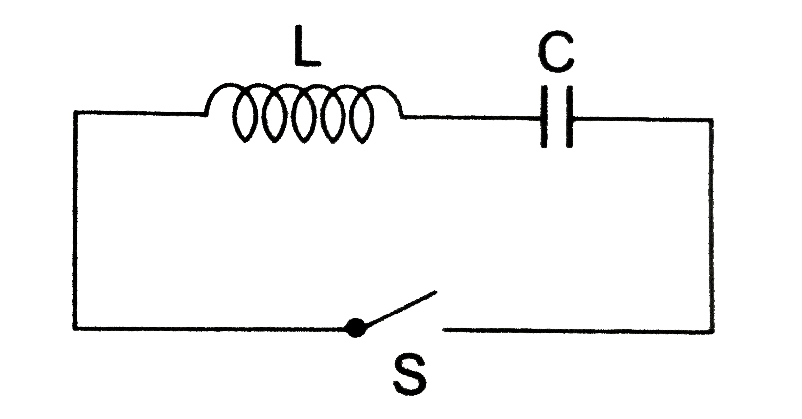 प्रदर्शित संधारित्र C को V (0 ) विभव तक आवेशित कर प्रतित्र L तथा स्विच S के साथ जोड़ दिया गया है। स्विच को समय t = 0 पर बंद कर दिया गया है। विधुत दोलन के क्रम में