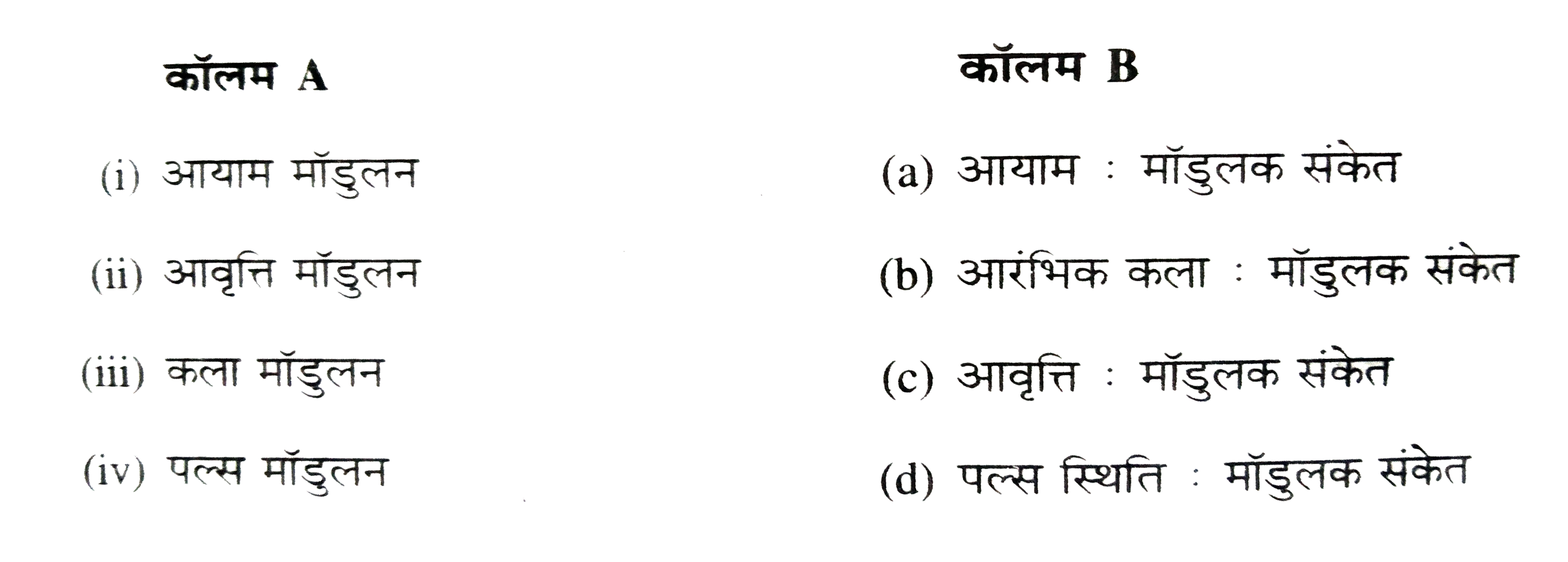कॉलम A तथा कॉलम B में दी गई प्रविष्टियों के बीच मॉडुलन (modulation ) का सही जोड़ा चुने ।