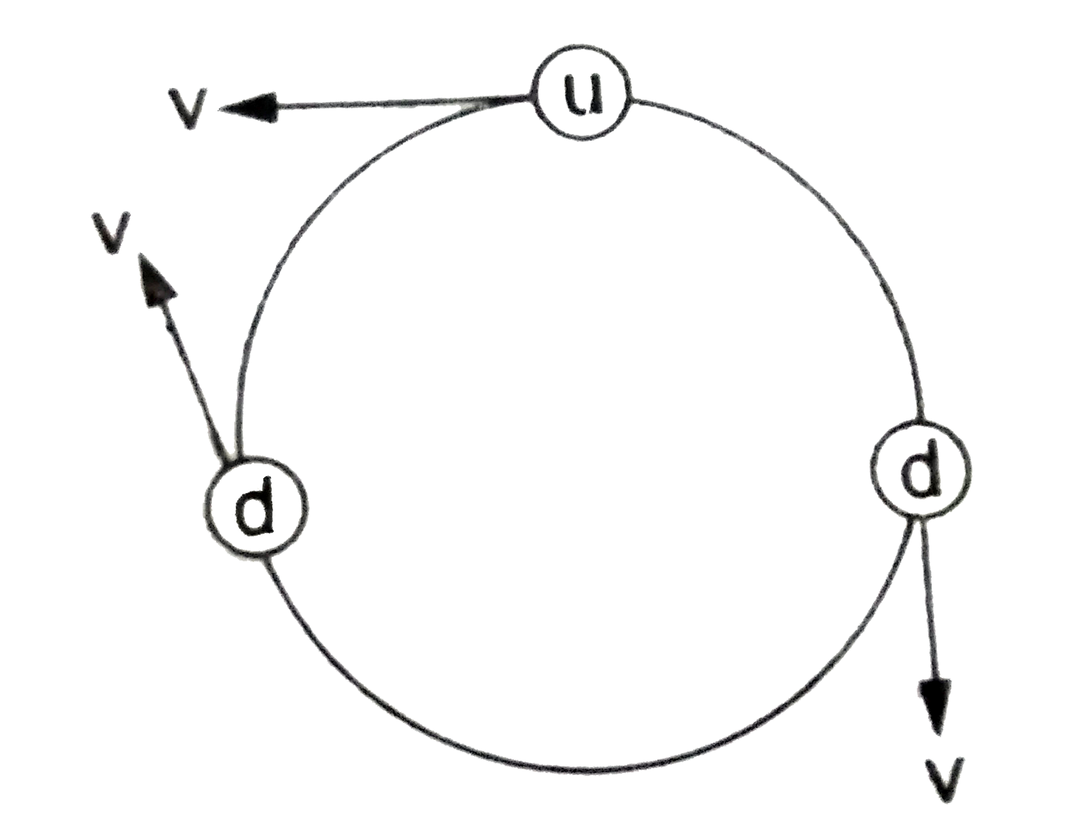 नाभिक की संरचना प्रोटॉन तथा न्यूट्रॉन के कारण होती हैं , जहाँ प्रोटॉन धनावेशित कण हैं जबकि न्यूट्रॉन अनावेशित होता हैं । न्यूट्रॉन के क्वार्क मॉडल ( quark model ) के आधार पर इसका नेट आवेश शून्य रहने पर भी इसे अशून्य (nonzero) चुबंकीय आघूर्ण प्राप्त हैं जिसका z-घटक 9.66 xx 10^(-27) A - m^(2) होता हैं । इस संकल्पना की व्याख्या न्यूट्रॉन के आंतरिक बनावट के आधार पर की जा सकती हैं । न्यूट्रॉन की सरंचना तीन प्रकार के मौलिक कणों ( fundamental particles) व्दारा होती हैं जिन्हें क्वार्क (quark) कहा जाता हैंः   एक अप क्वार्क ( up quark ) , संकेत u , आवेश  + (2e)/(3)   दो डाउन क्वार्क ( down quark ) , संकेत  d , प्रत्येक पर आवेश - (e)/(3)   तीन प्रकार के कणों के सम्मिलित प्रभाव से न्यूट्रॉन का नेट आवेश =  (2e)/(3) - (e)/(3) - (e)/(3)  = शून्य । यदि ये क्वार्क गतिमान हो तब इनके व्दारा उत्पन्न चुंबकीय आघूर्ण अशून्य हो सकता हैं । चित्र में प्रदर्शित सरल मॉडल में u - क्वार्क  r त्रिज्या  v से वामावर्त दिशा में (anticlockwise) घूम रहा हैं तथा दोनों d - क्वार्क उसी वृतीय पथ पर समान वेग v से दक्षिणावर्त दिशा में (clockwise) घूम रहे हैं ।      u - क्वार्क की एकसमान वृत्तीय गति के कारण तुल्य विद्युत - धारा हैं