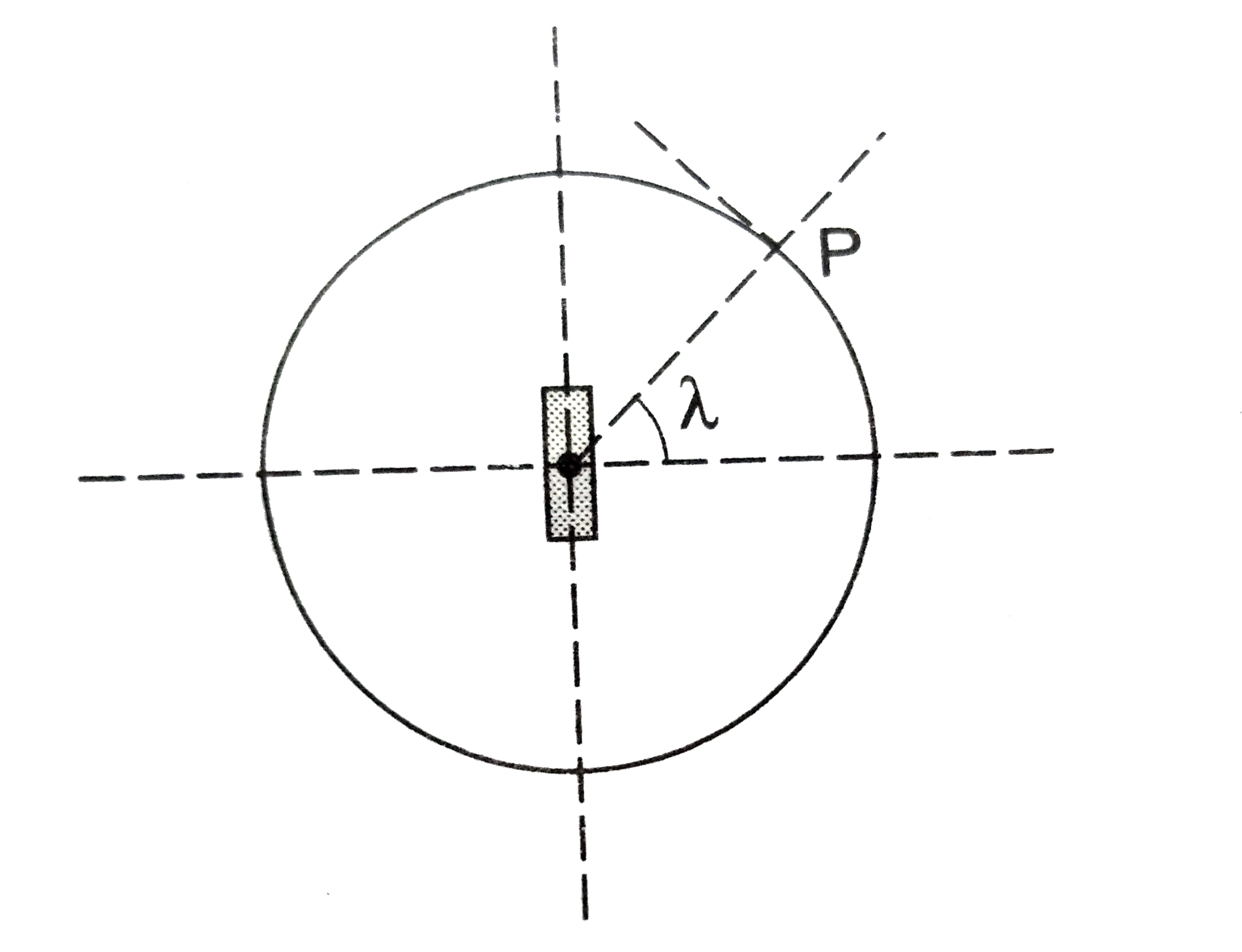 पार्थिव चुंबकत्व की व्याख्या के लिए एक काल्पनिक मॉडल प्रस्तुत किया जाता हैं जिसमें पृथ्वी के केंद्र पर स्थित m आघूर्ण का एक प्रबल चुंबक मान लेते हैं । अक्षांश (latitude) lamda के किसी स्थान  P पर नमन कोण का मान sigma प्रेक्षित होता हैं । पृथ्वी की त्रिज्या R मान लें ।      स्थान P पर पृथ्वी के चुंबकीय क्षेत्र के ऊर्ध्वाधर घटक B(v) के लिए संबंध हैं
