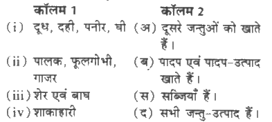 कॉलम 1 में दिए गए खाद्य पदार्थ का मिलान कॉलम 2 से कीजिए-