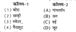 कॉलम-1 में दिए गए शब्दों का मिलान कॉलम-2 से कीजिए -