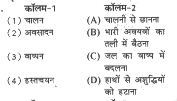 कॉलम-1 में दिए गए शब्दों का मिलान कॉलम-2 से कीजिए -