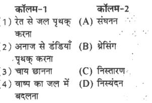 कॉलम-1 में दिए गए शब्दों का मिलान कॉलम-2 से कीजिए -