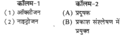 कॉलम-1 में दिए गए शब्दों का मिलान कॉलम-2 से कीजिए -