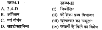 स्तम्भ-I में दिये गये पदों का स्तम्भ-II में दिये गये पदों के साथ सही मिलान कीजिए-