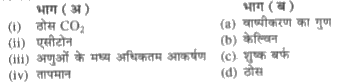 निम्नलिखित प्रश्न में भाग (अ) का मिलान भाग (ब) से करके सही कूट (कोड) का चयन कीजिएप्रश्न