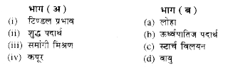 निम्नलिखित प्रश्नों में भाग (अ) का मिलान भाग (ब) से करके सही कूट (कोड) का चयन कीजिए