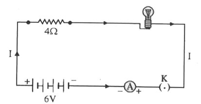 एक विधुत लैम्प जिसका प्रतिरोध 20 है तथा एक 4Omega प्रतिरोध का चालक 6V की बैटरी से चित्र में दिखाए अनुसार संयोजित है | परिपथ का कुल प्रतिरोध के बीच विभवान्तर परिकलित कीजिए।       चित्र में 6V की बैटरी से श्रेणीक्रम में संयोजित एक विधुत लैम्प तथा 4Omega का एक प्रतिरोधक
