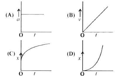 एक कण स्थिरावस्था से एक धनात्मक x-अक्ष की दिशा में मूल बिंदु O से नियत त्वरण से चलता है | वह सभी चित्र ज्ञात कीजिये जो इस कण की गति को गुणात्मक रूप से सही दर्शाते हैं (a = त्वरण, v = वेग, x = विस्थापन, t = समय)
