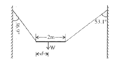 W भार की एक असमांग छड़ को , ऊपेषणीय भार वाली दो डोरियों से चित्र में दर्शाये अनुसार लटका कर विरामवस्था में रखा गया है  । डोरियों द्वारा उध्र्वाधर से बने कोण क्रमश : 36.9^(@) एवं 53.1^(@) है । छड़ 2m लम्बाई की है । छड़ के बाएं सिरे से इसके गुरुत्व केंद्र की दूरी d ज्ञात कीजिए ।
