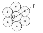 चित्रानुसार सात एक जैसी वृत्ताकार समतल डिस्को , जिनमें प्रत्येक का द्रव्यमान M तथा त्रिज्या R है , को सममित रूप से जोड़ा जाता है । समतल के लंबवत तथा P से गुजरने वाली अक्ष के सापेक्ष , इस संयोजन का जड़त्व आघूर्ण है -
