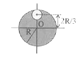 R त्रिज्या तथा 9 M द्रव्यमान की एक वृत्तीय चकती se R/3 त्रिजा की एक छोरी चाक्ति काटी जाती है । चकति के तल के लंबवत तथा O से गुजरते वाली तथा अक्ष के प्रीत: शेष चक्ति का जड़त्व आघूर्ण होगा -