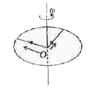 एक छल्ला जिसका द्रव्यमान M तथा त्रिज्या R है केंद्र O से होकर जाने वाले स्थिर उध्र्वाधर  अक्ष के चारों ओर (i) कोणीय गति से घूम रहा है । स समय पर (M)/(8) द्रव्यमान के दो बिंदु द्रव्यमान छल्ले के केंद्र O पर विराम स्थिति में हैं । वे चित्र में दर्शाए अनुसार छल्ले पर लगी द्रव्यमान रहित दो छड़ों के त्रिजात: बहार की ओर गति कर सकते हैं । किसी एक क्षण पर निकाय की कोणीय गति (8)/(9) omega तथा एक द्रव्यमान O से (3)/(5) की दूरी पर है ।  इस क्षण दूसरे बिंदु द्रव्यमान की O से दूरी होती -