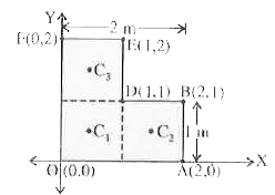 एक दिए हुए L - आकृति के फलक (एक पतली चपटी प्लेट का द्र्व्यमान केन्द्र ज्ञात कीजिए , जिसकी विभिन्न भजाओं को चित्र में दिखाया गया है । फलक का द्रव्यमान 3 kg है ।