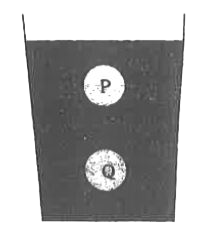 बराबर त्रिज्या वाले दो गोलों P तथा Q के घनत्व क्रमशः rho(1) तथा rho(2) है। गोलों को एक द्रव्यमान रहित डोरी से जोड़कर sigma(1) एवं sigma(2) घनत्व वाले तथा eta(1) एवं eta(2) श्यानता गुणांकों वाले द्रवों L(1) एवं L(2) में डाला जाता है। साम्यावस्था में गोला P द्रव L(1) में तथा गोला Q द्रव L(2) में तैरता है तथा डोरी तनी रहती है (चित्र देखे)। यदि गोले P को अलग से L(2) में डालने पर उसका सीमान्त वेग vec(V(P)) होता है तो गोले Q को L(1) में अलग से डालने पर सीमान्त वेग vec(V(Q)) है, तब-