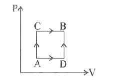 एक गैस  को अवस्था  A से B में दो  भिन्न  प्रक्रमों ACB  तथा  ADB  द्वारा ले  जा सकते है। प्रक्रम  ACB  में 60 J  ऊष्मा  निकाय  में जाती हैं  तथा  निकाय  द्वारा 30 J  कार्य किया जाता हैं यदि  प्रक्रम ADB में निकाय  द्वारा  10J कार्य किया  जाता हैं  तो  इसमें  निकाय  में ऊष्मा  प्रवाह  का मान होगा।