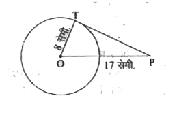 दी गई आकृति में O  वृत्त का केंद्र है। वृत्त की त्रिज्या  OT = 8  सेमी तथा  OP = 17   सेमी है। स्पर्श रेखा PT  की लम्बाई ज्ञात कीजिए