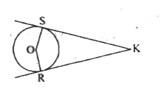 दी गयीं आकृति में O  एक वृत्त का केंद्र है जिसके बाह्य बिन्दु K से वृत्त पर दो स्पर्श रेखाएं KR,KS      खींची गई है ,तो सिद्ध कीजिए कि KR=KS