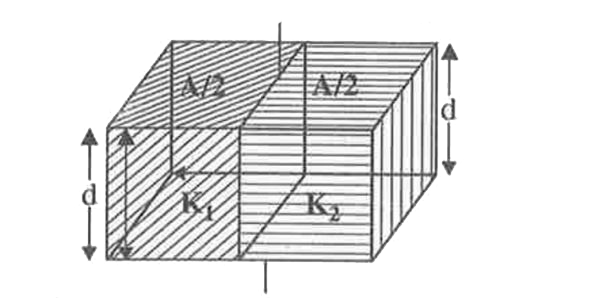 एक समांतर प्लेट संधारित्र की प्लेटों के बिच दो प्रावधूत गुके ( जिनके प्राविधुतनक क्रमशः K1  तथा K2  है ) चित्र में दर्शाये अनुसार भरे हुए है | संधारित्र की धारिता क्या होगी ?