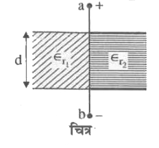 समांतर प्लेट वायु संधारित्र 10 mu F है | इस संधारित्र को चित्र के अनुसार दो बराबर भागों में विभाजित करके in(r(1)) = 2 तथा   in(r(2)) = 4  प्राविधुतनक वाले माध्यम से भर दिया जाता है इस | निकाय की धारिता का मान ज्ञात कीजिए |
